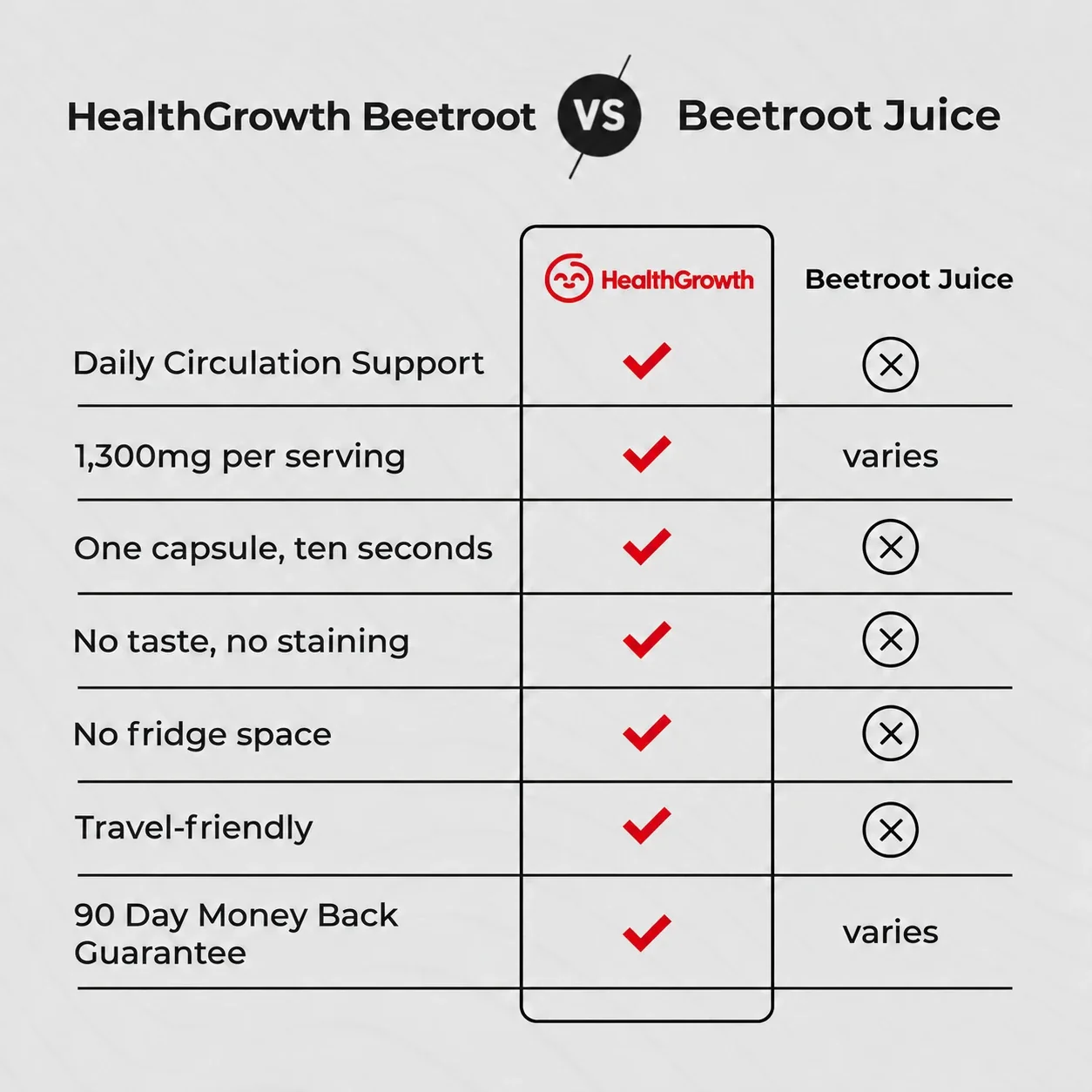 HealthGrowth Organic Beetroot Capsules