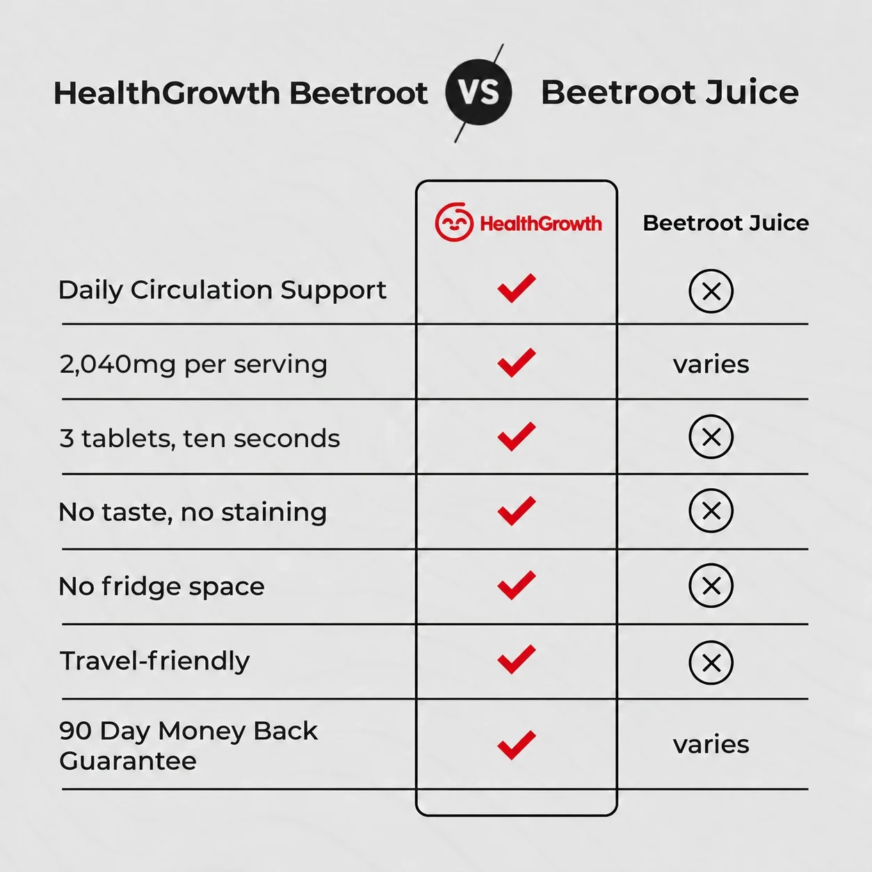 HealthGrowth Organic Beet Root